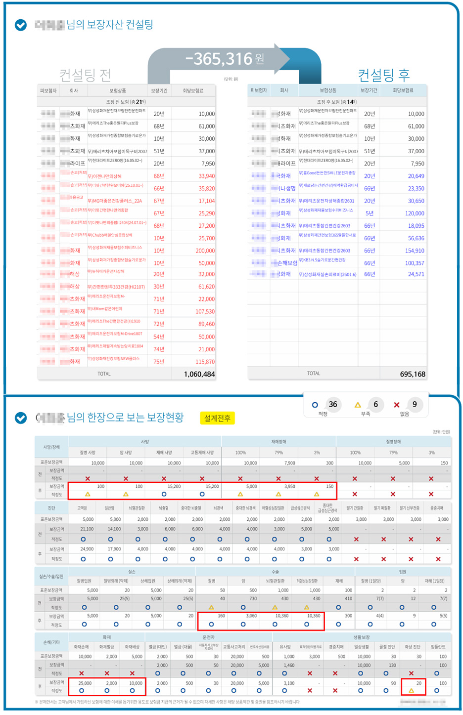 리모델링 보장분석